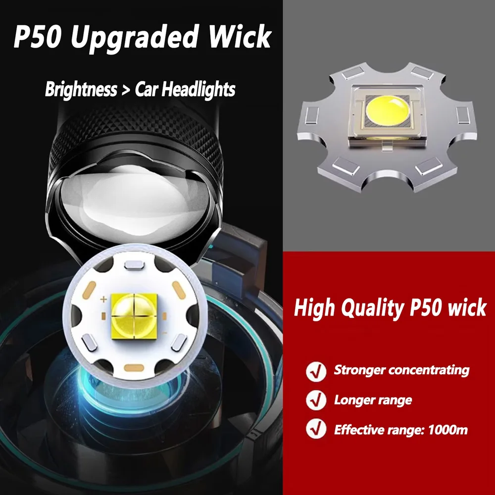 100000LM Super Bright Flashlig - Outdoor Camping Adventure Lamp recensie en prijs