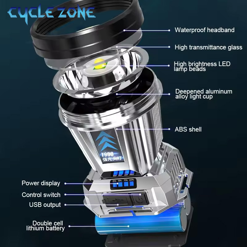 Powerful LED Headlamp TYPE-C R - Outdoor Camping Zone recensie en prijs