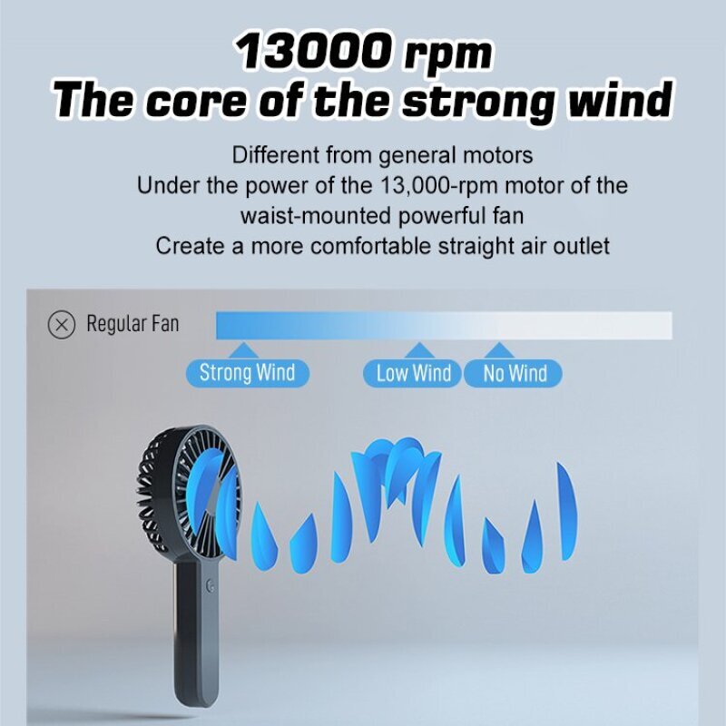 2-in-1 USB Clip Fan Mini Porta - Outdoor Camping Fan recensie en prijs